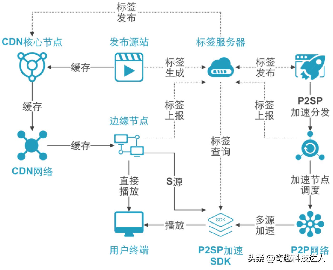 迅雷与网际快车FlashGet竞争分析_迅雷下载神器历史发展_迅雷看看播放器破解vip补丁 v24 绿色版