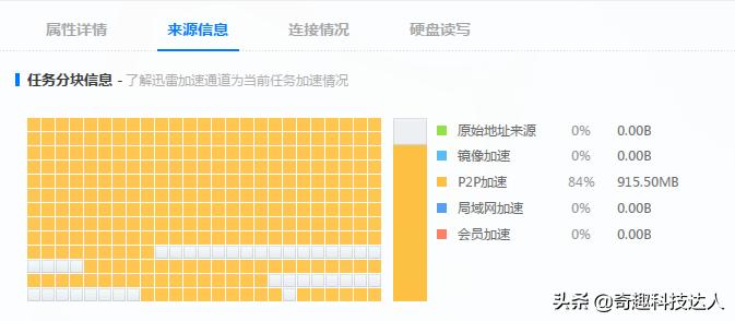 迅雷看看播放器破解vip补丁 v24 绿色版_迅雷与网际快车FlashGet竞争分析_迅雷下载神器历史发展