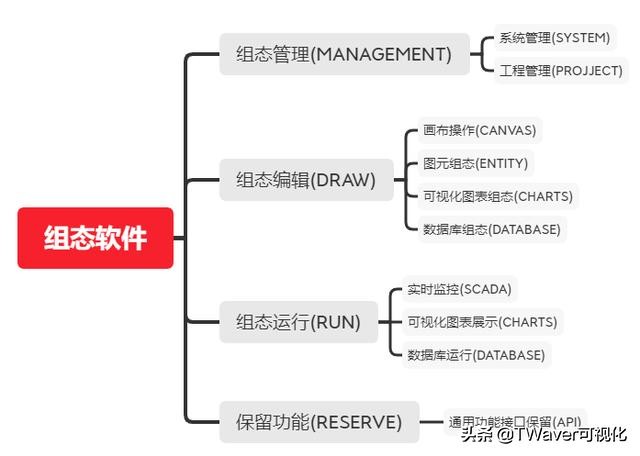可视化组态平台_工业组态软件_web大屏数字变化