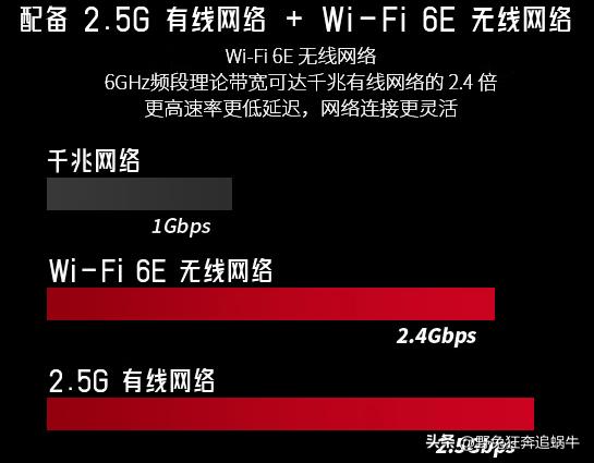 硬盘接口类型 SATA 6Gb/s _固态硬盘接口m.2 分类_ m.2接口固态硬盘 