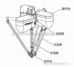 阿童木机器人性能参数_ATOMROBOT机器人结构组成_otc机器人示教器说明书