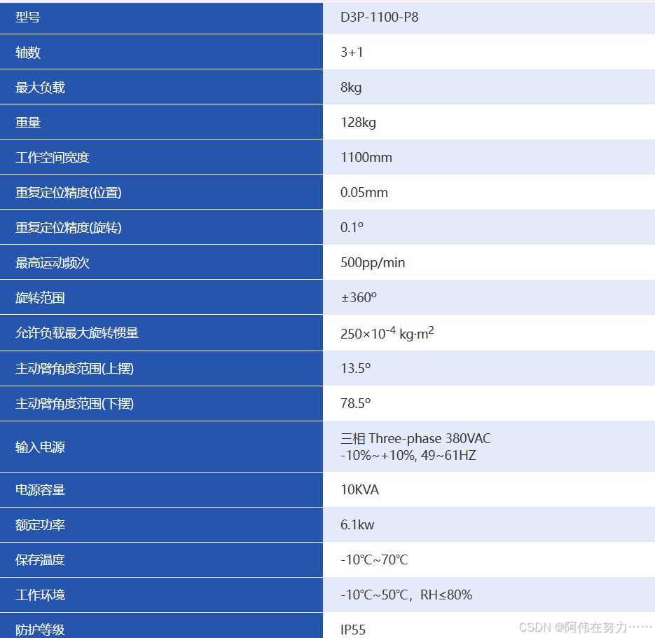 otc机器人示教器说明书_阿童木机器人性能参数_ATOMROBOT机器人结构组成