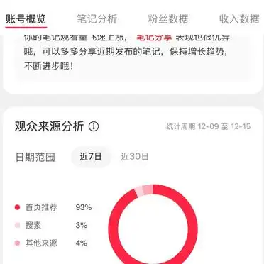 作品上热门有什么好处_突然爆红作品应对_强化内容辨识度方法