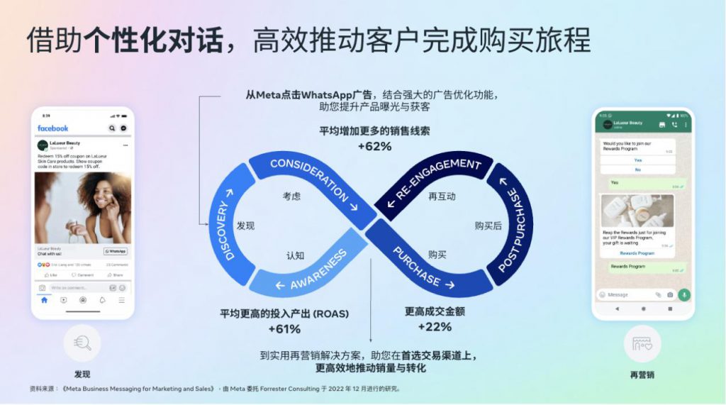 立项精度缺失用户获取效率瓶颈生命周期管理短板_WhatsApp_游戏出海三重结构性困局