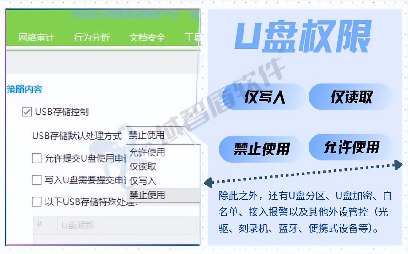 U盘加密软件使用教程_U盘文件防拷贝方法_复制到u盘里的文件消失了