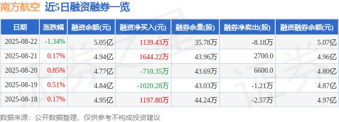 南方航空股票资金流向分析_运行信息网2.0|中国南方航空_南方航空主力资金流向数据