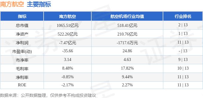 南方航空股票资金流向分析_南方航空主力资金流向数据_运行信息网2.0|中国南方航空