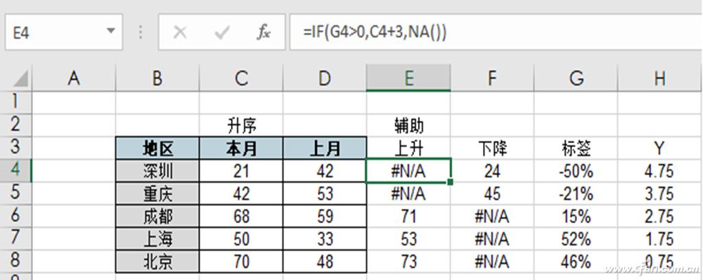 Excel数据升降颜色符号_电脑怎么做统计图_条形图散点图组合图表