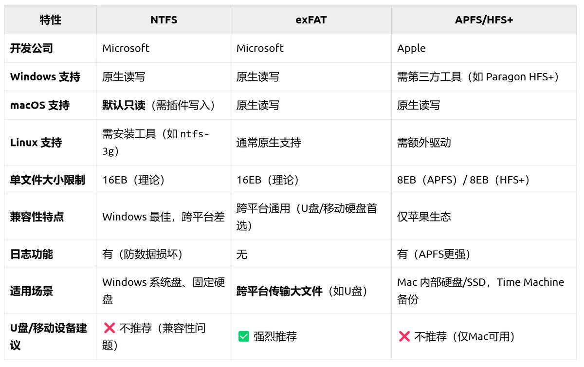 U盘格式兼容性问题解决_mac测试硬盘读写速度_MacBook U盘无法拖入文件
