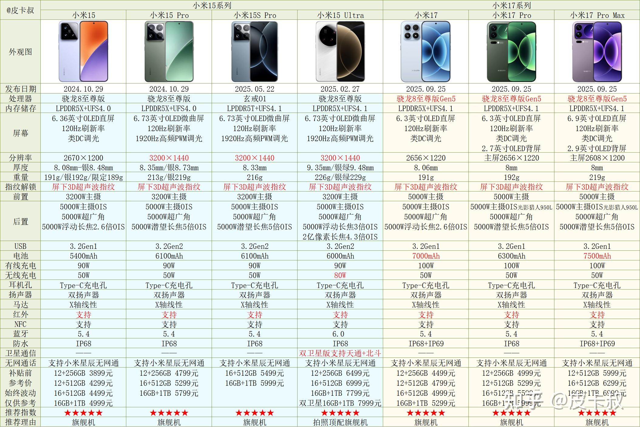 小米手机系列_红米手机系列_小米桌面云备份怎么用数据恢复