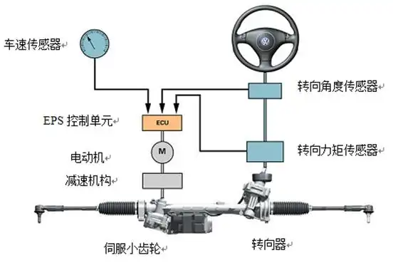 液压助力转向系统优缺点_汽车转向系统发展历程_整体主动转向系统相片