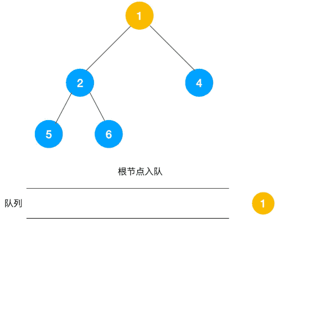 贪心算法 背包问题 c_LeetCode刷题笔记PDF_算法进阶指南