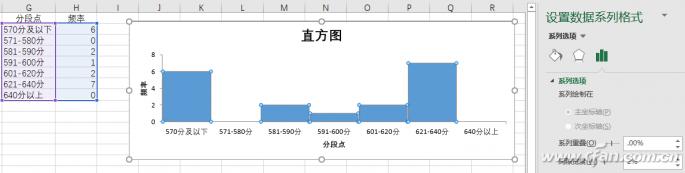 利用直方图统计各分数段学生分布_电脑怎么做统计图_学校考试分数统计分析