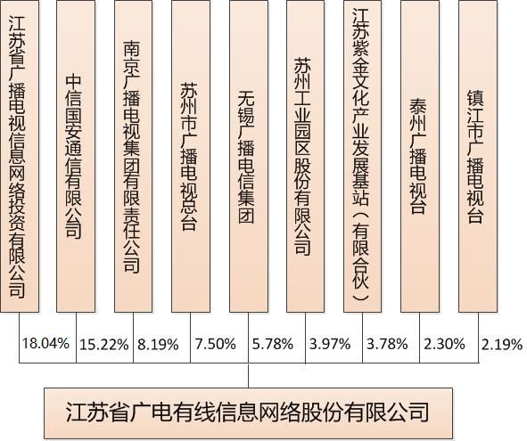 中国广电与广电总局区别_有线电视网络运营商_中国广电公司介绍