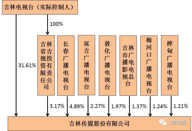 有线电视网络运营商_中国广电与广电总局区别_中国广电公司介绍