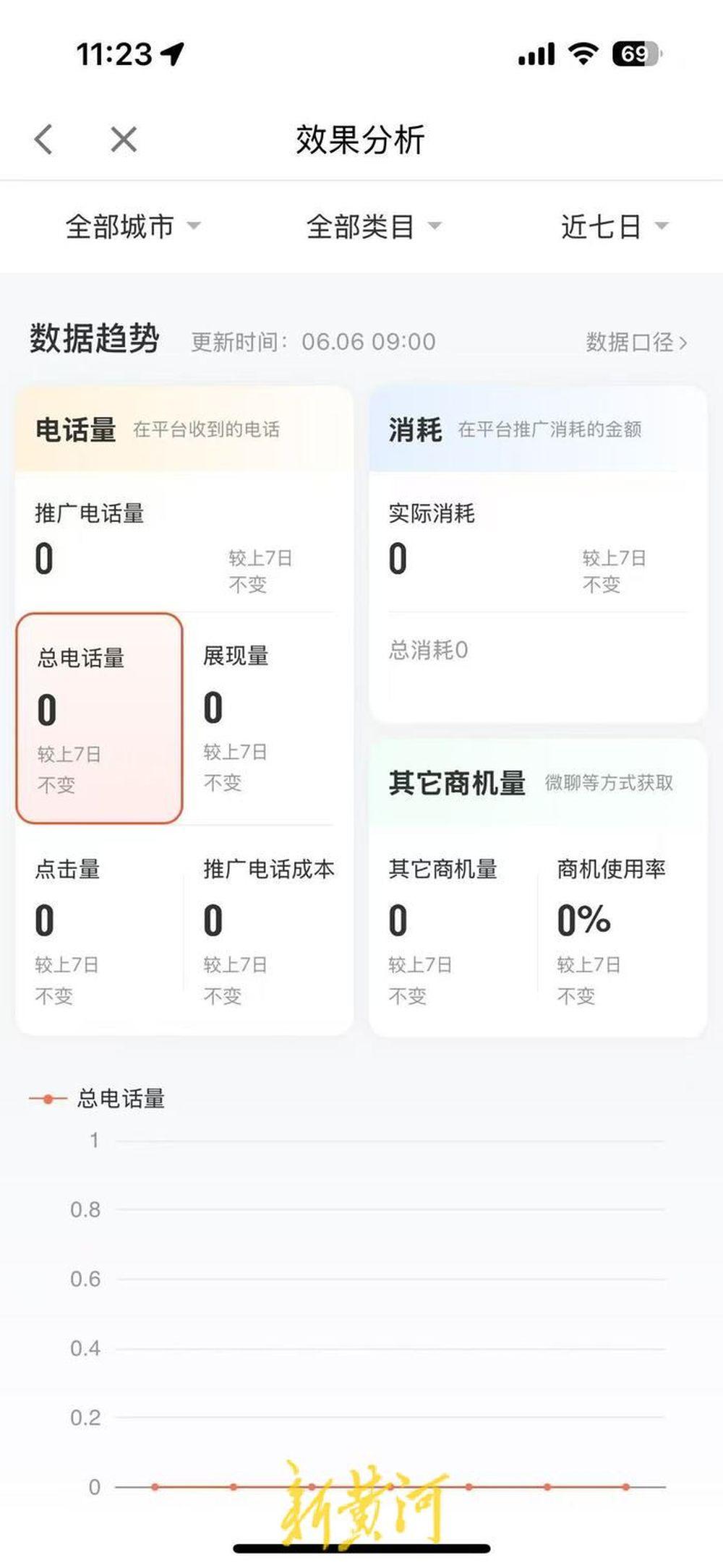 实际效果与承诺差异大_58同城没有人工服务吗_58同城商家服务缩水