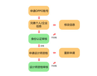 OPPO主题商店官方正版怎么自己制作主题  1