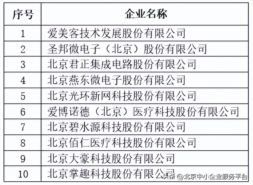 北京市专精特新企业画像_北京市专精特新企业认定_北京市中小企业信息网
