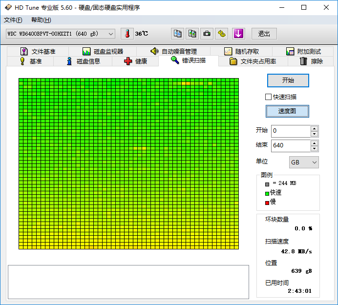 HDTune硬盘扫描软件原理_新硬盘 有一个色块_固态硬盘速度图全绿分析