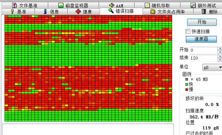 HDTune硬盘扫描软件原理_固态硬盘速度图全绿分析_新硬盘 有一个色块