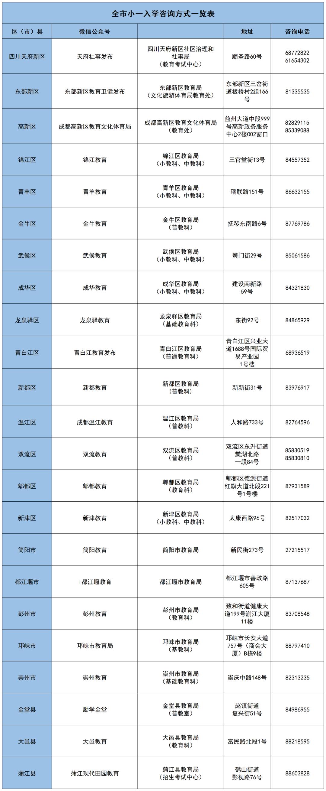 成都市教育局在线办事平台_多子女家庭义务教育入学申请流程_成都市多子女同校就读申请
