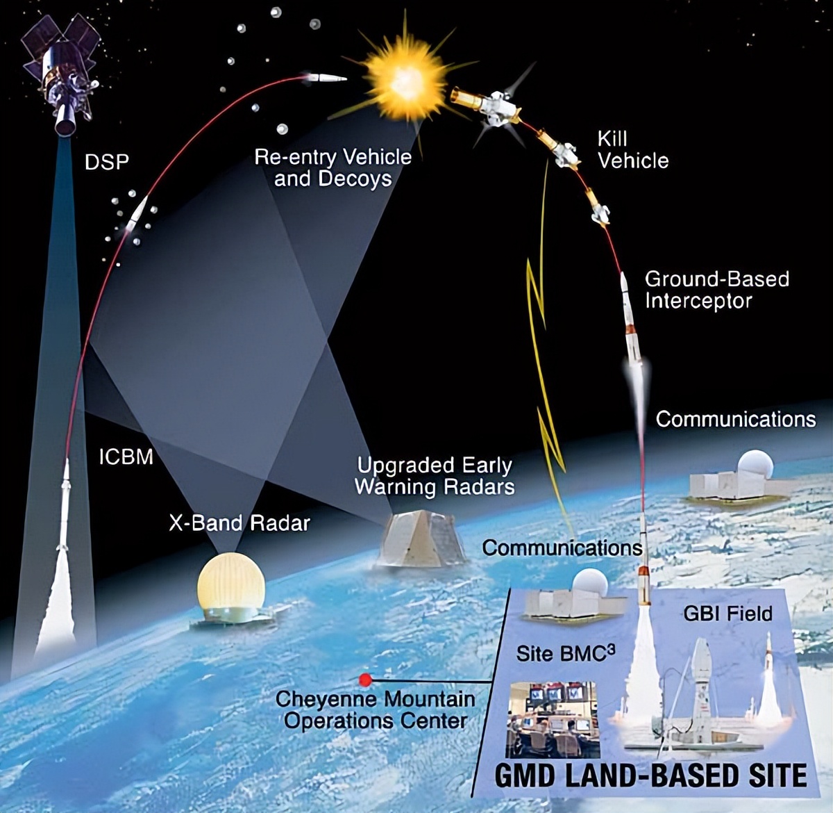 谷歌俄罗斯军事卫星图像_谷歌卫星地图2025下载安装_卫星拍摄地球方法