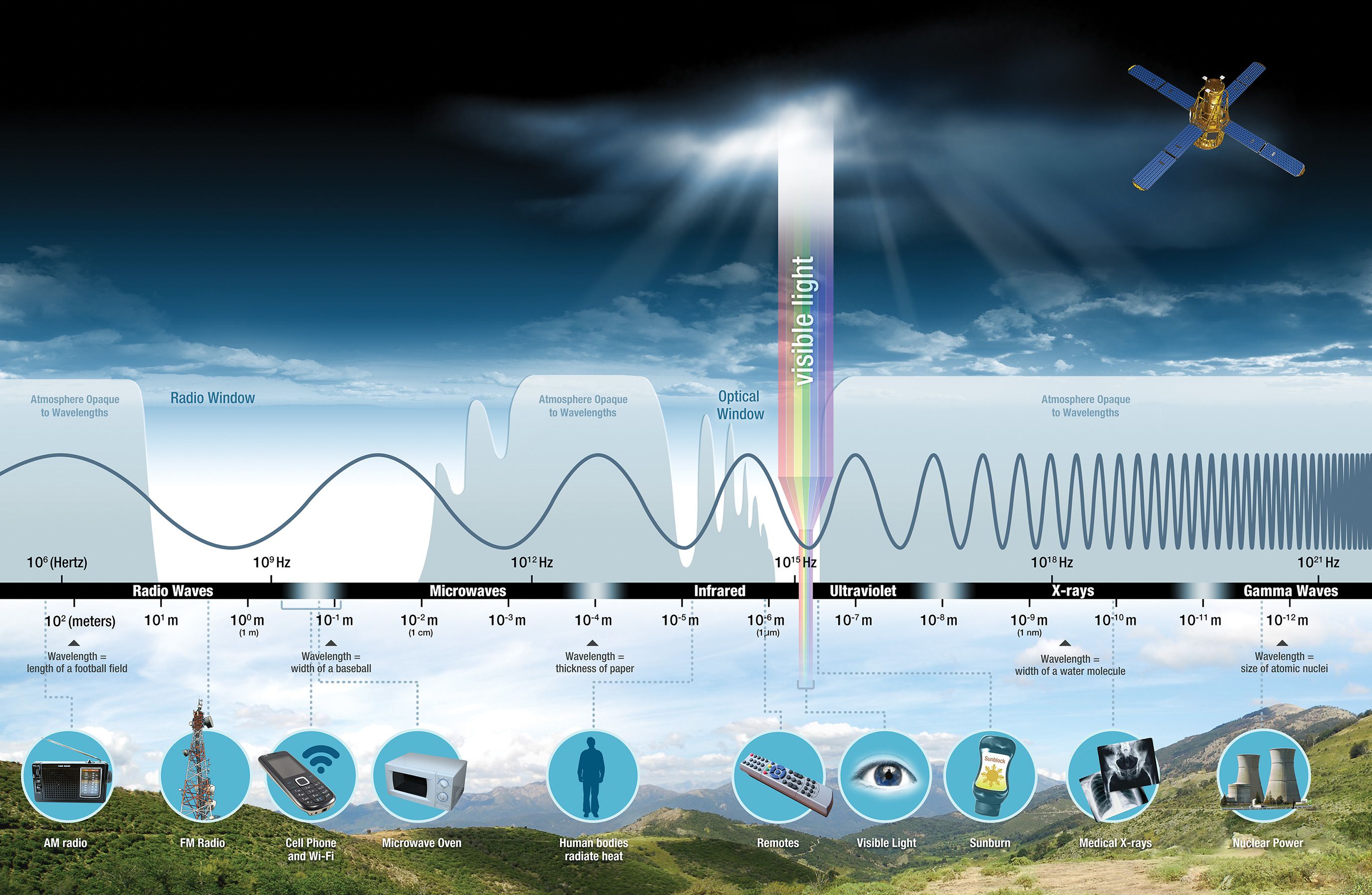 卫星拍摄地球方法_谷歌卫星地图2025下载安装_谷歌俄罗斯军事卫星图像