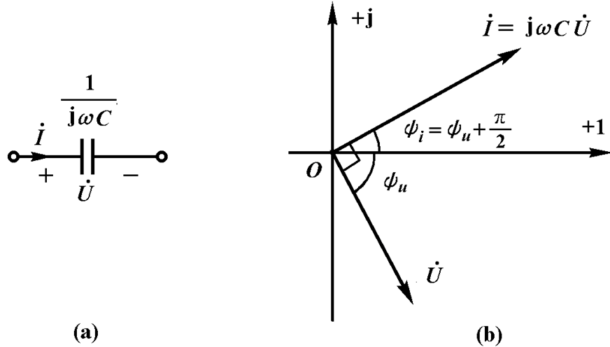 向量数学物理应用_矢量网络分析仪中文说明_矢量向量相量