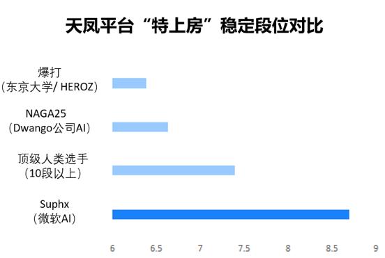 手机麻将游戏开发步骤_Suphx麻将AI_微软亚洲研究院麻将AI