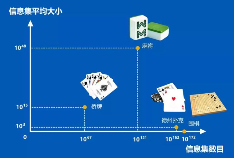 手机麻将游戏开发步骤_Suphx麻将AI_微软亚洲研究院麻将AI