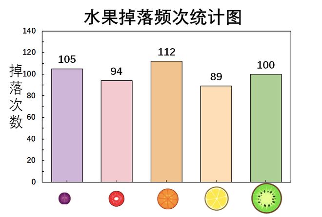 微信小游戏元素合成攻略_合成大西瓜游戏攻略_合成大西瓜得分机制