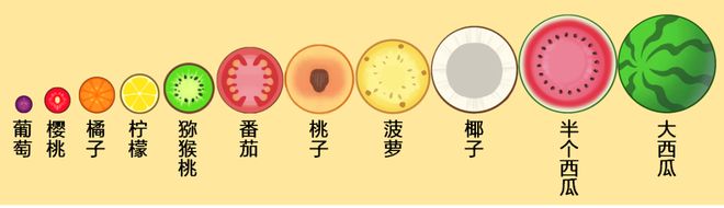 合成大西瓜得分机制_微信小游戏元素合成攻略_合成大西瓜游戏攻略