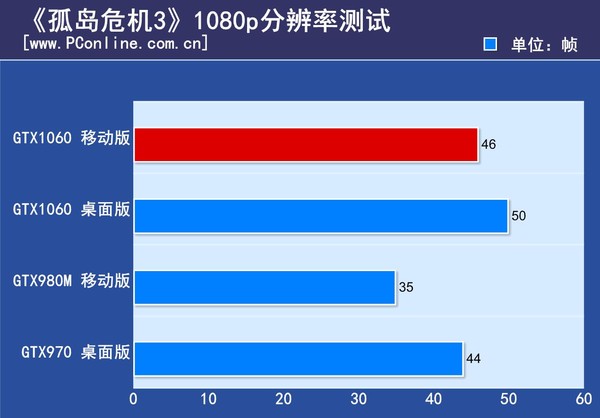 性能测试