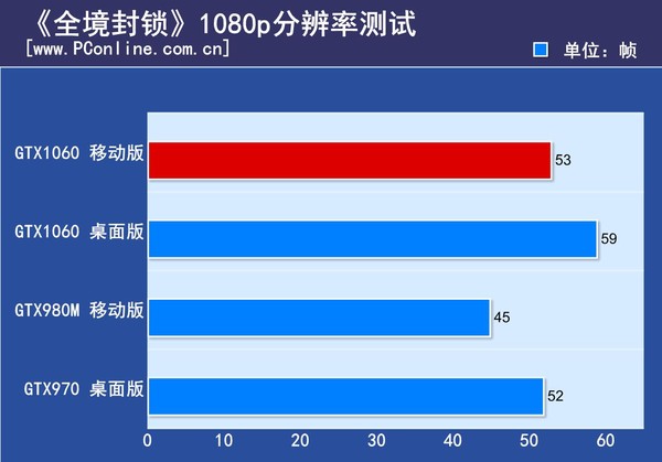 性能测试