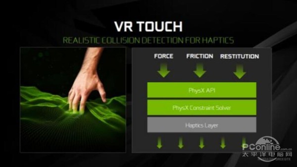 VR Touch