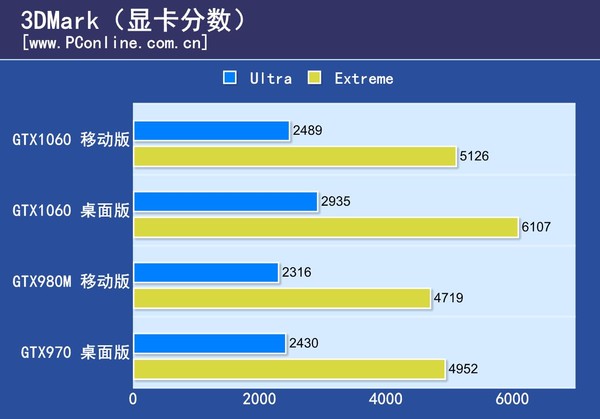 性能测试