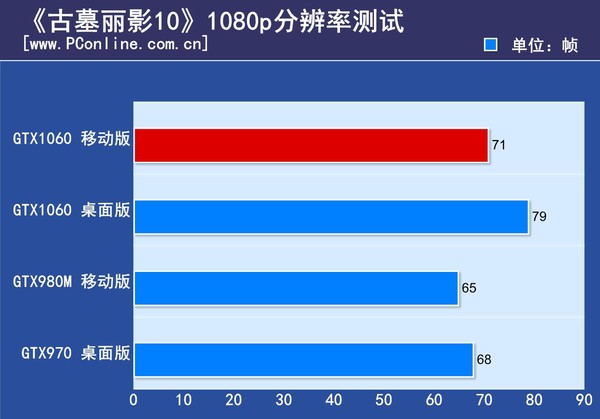 性能测试