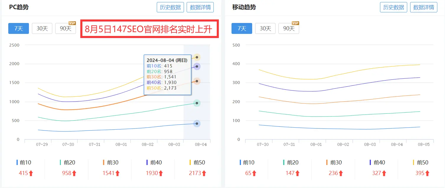 如何使用SEO关键词快速排名软件提升网站排名_seo关键词优化软件效果怎么样_SEO关键词快速排名软件