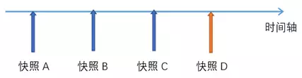 SSD掉电恢复机制_异常掉电数据丢失处理_映射硬盘做系统盘