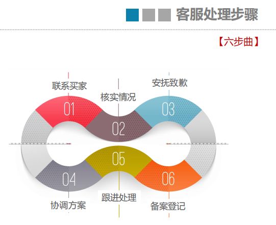 怎么能成为淘宝安装工_淘宝客服技巧_售前沟通