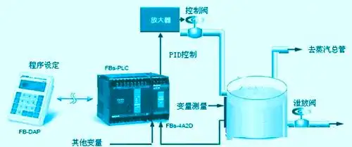 PID控制器参数kP kI kD详解_PID控制算法原理_pid控制器是什么意思