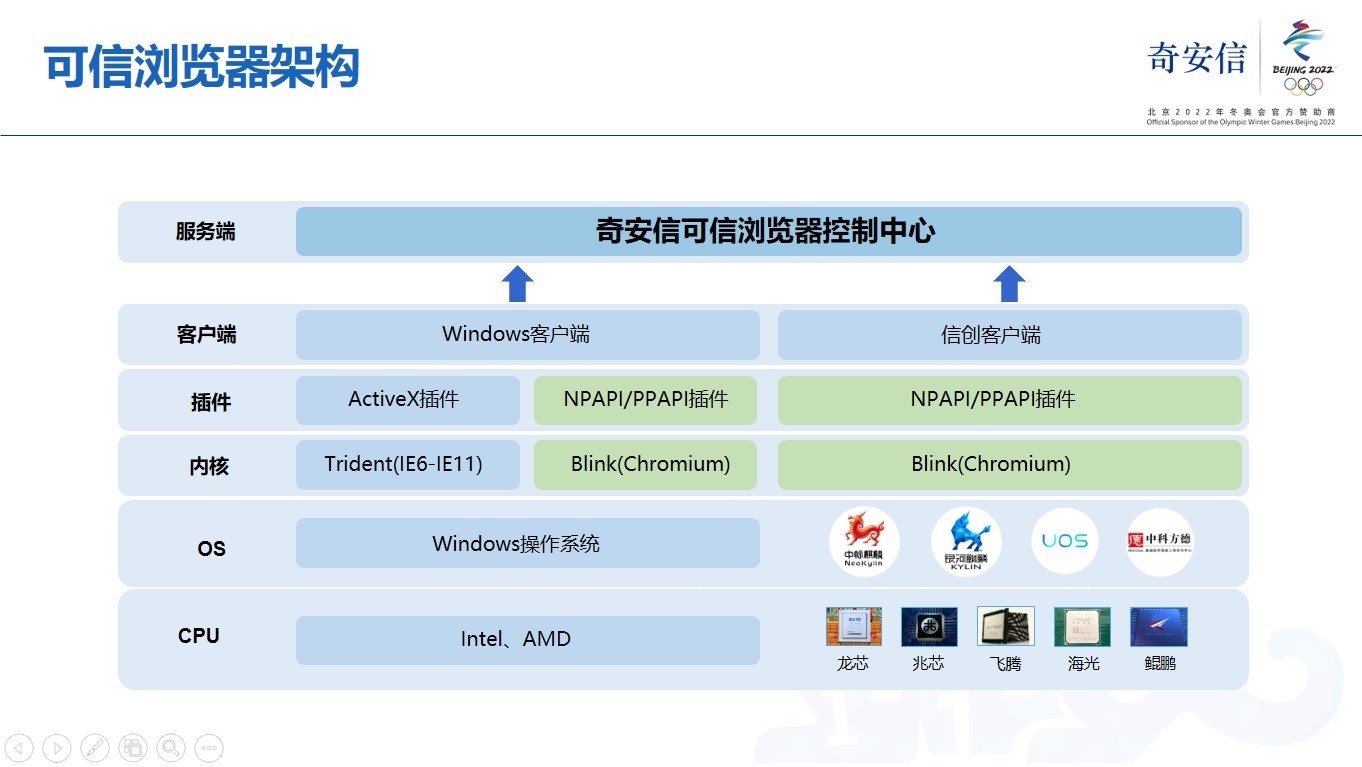 奇安信可信浏览器_信创生态浏览器_书生浏览器文件打不开