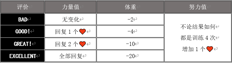 喂食食物品种_数码兽摇摆机进化教程_斗龙游戏机说明书