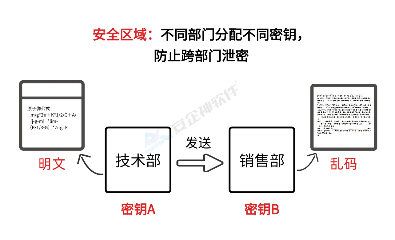 国产安企神软件优势_防泄密软件评测_检测电脑的软件哪个好