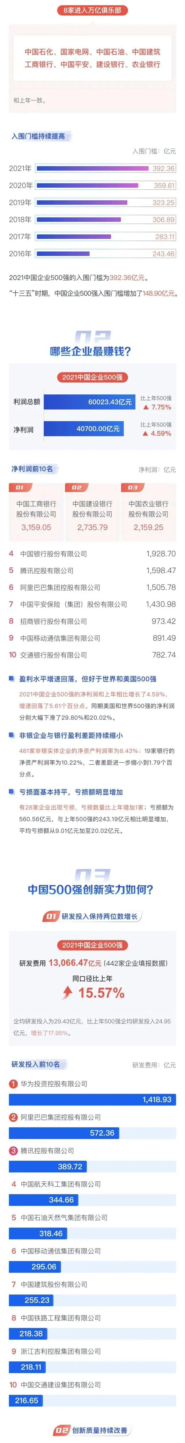 长沙最好的公司有哪些_2021中国民营企业500强峰会 长沙 湖南企业上榜数量