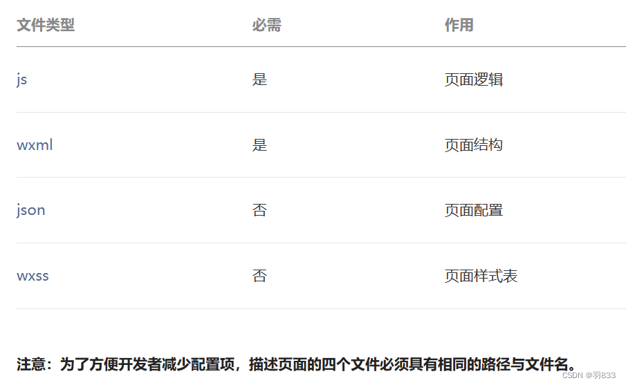 qq小程序开发用的什么语言_微信小程序开发认证_微信开发者工具使用教程