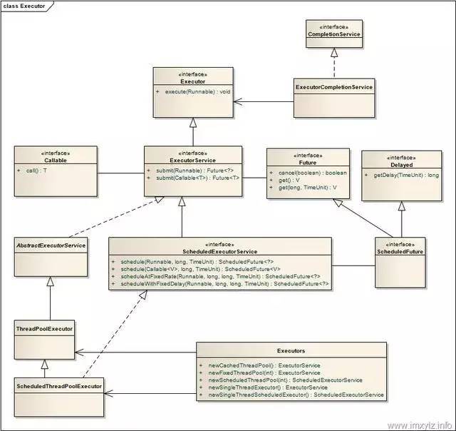 JAVA线程创建方式_JAVA线程池使用_能让线程停止执行的有