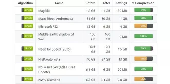 微软官方工具整合_好用的下载工具_Media Creation Tool使用教程