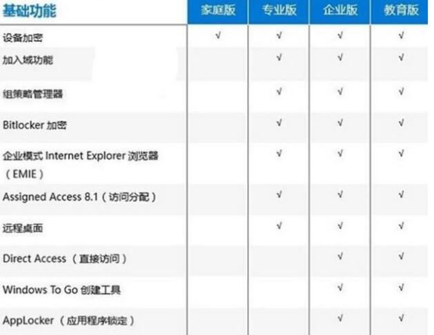 Win10教育版激活码大全_Win10教育版永久激活方法_w10企业长期服务版激活密钥