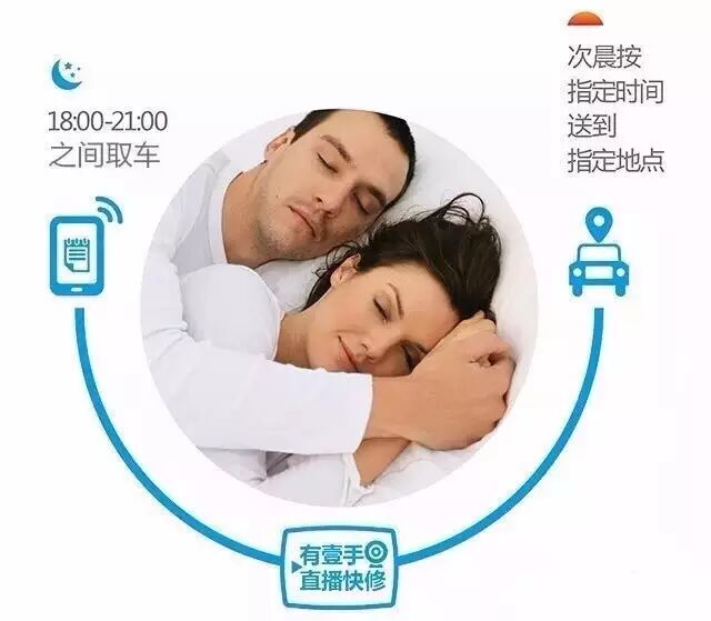 有壹手快修官网电话_次晨达服务_京东商城汽车维修